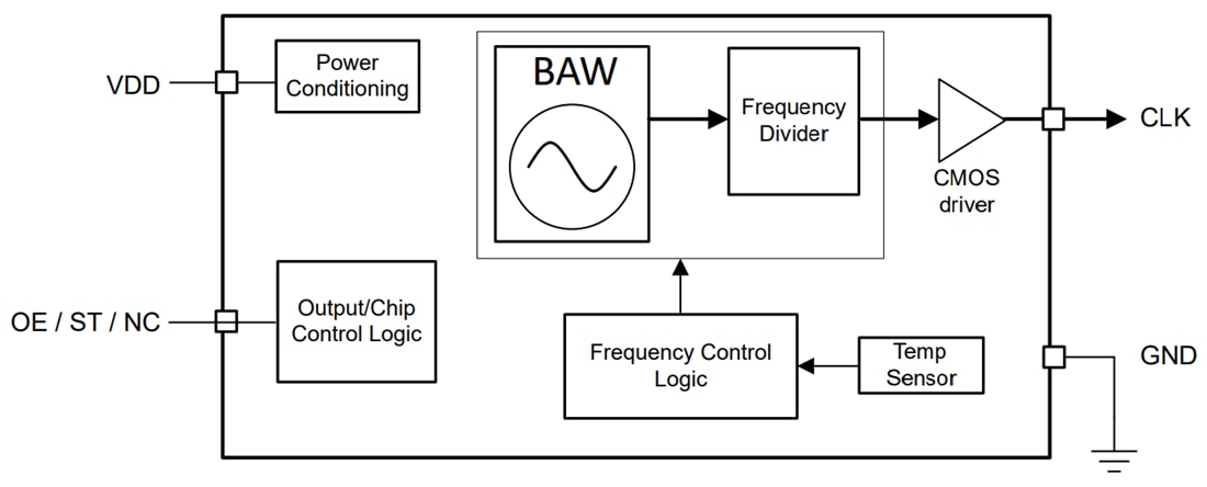 Blockdiagramm - Texas Instruments CDC6C/CDC6C-Q1 LVCMOS Ausgangs-BAW-Oszillatoren