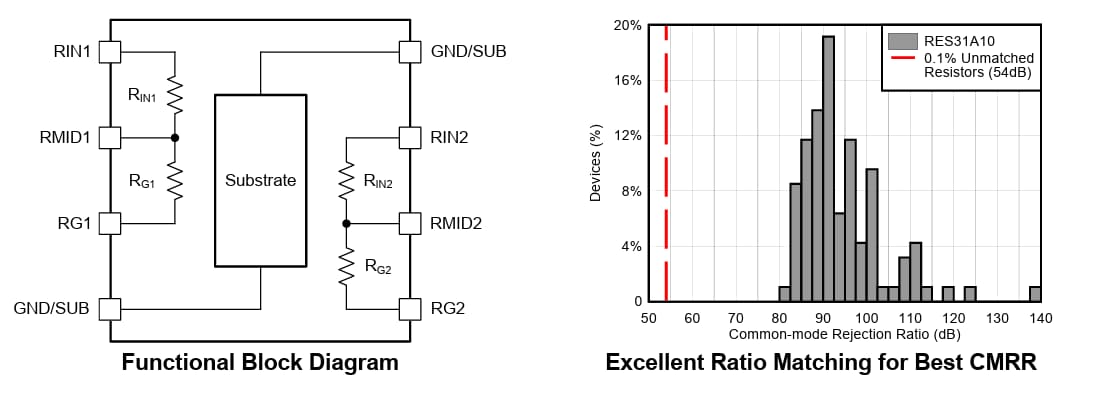 Blockdiagramm - Texas Instruments RES31A Dünnschicht-Widerstandsteiler
