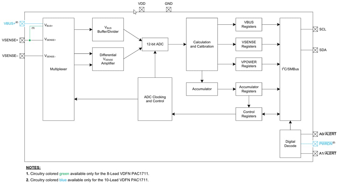 Blockdiagramm - Microchip Technology PAC1711 Einkanal-Leistungsmonitor