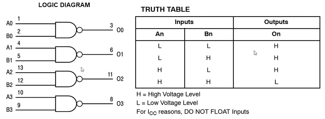 Blockdiagramm - onsemi MC74LCX00 Quad-2-Eingangs-NAND-Gate