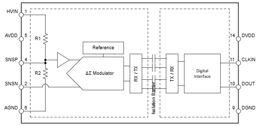 Blockdiagramm - Texas Instruments AMC0386 und AMC0386-Q1 Isolierte Modulatoren