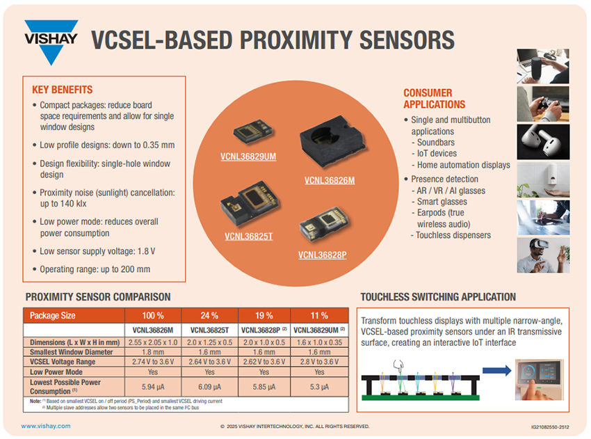 Infografik - Vishay Semiconductors VCSEL-basierte Näherungssensoren