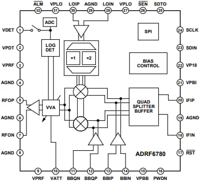 Block Diagram - Analog Devices Inc. ADRF6780 Microwave Upconverters