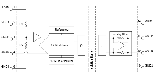 Blockdiagramm - Texas Instruments Isolierte Verstärker AMC0380D & AMC0380D-Q1