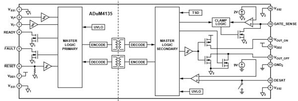 Funktionales Blockdiagramm