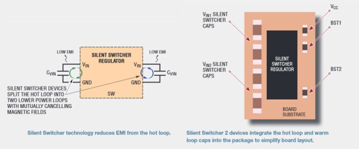 Diagramme Silent Switcher 2 Regler 