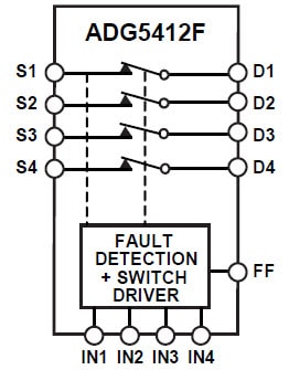 Analog Devices ADG5412F Funktionsblockdiagramm