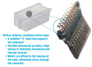 Amphenol TCS NexLev Konformität