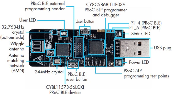 Pinbelegung Pinbelegung