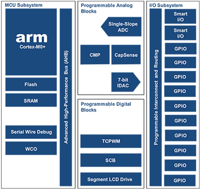 Blockdiagramm Blockdiagramm