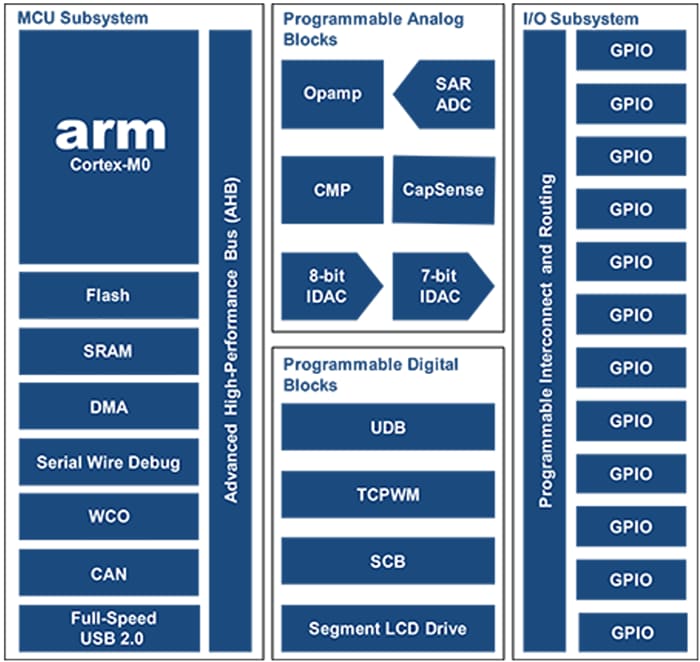 Blockdiagramm Blockdiagramm