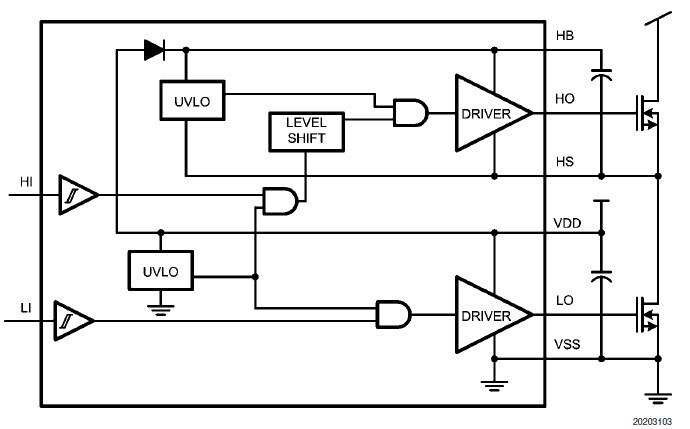 Texas Instruments/National Semiconductor LM5101BMA