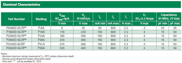 Littelfuse SIDACtor SMA Series Electrical Specifications