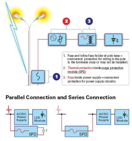 Diagramm der LED-Lösung