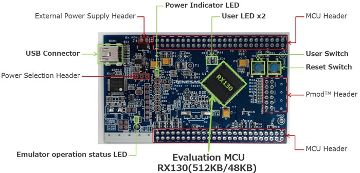 Renesas Electronics RX130 Zielboard-Evaluationskit - Boardlayout