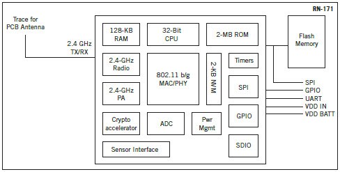 Blockdiagramm Blockdiagramm