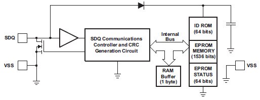 bq2026 Block Diagram