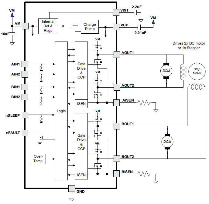 Functional Block Diagram