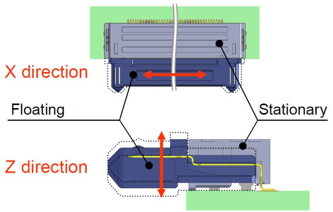 Potentialfreier Bereich Potentialfreier Bereich