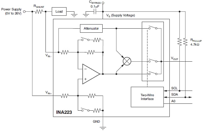 Functional Block Diagram