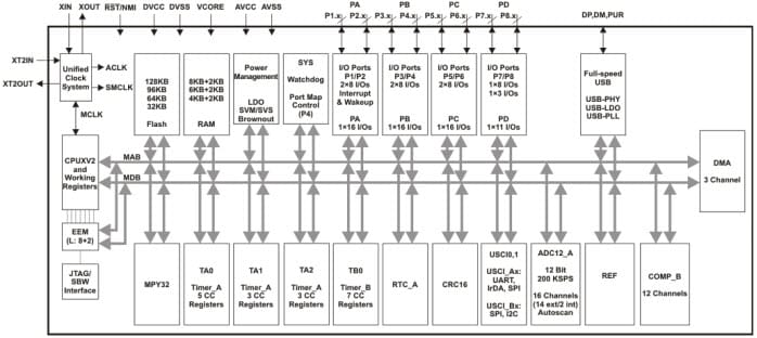Blockdiagramm Blockdiagramm