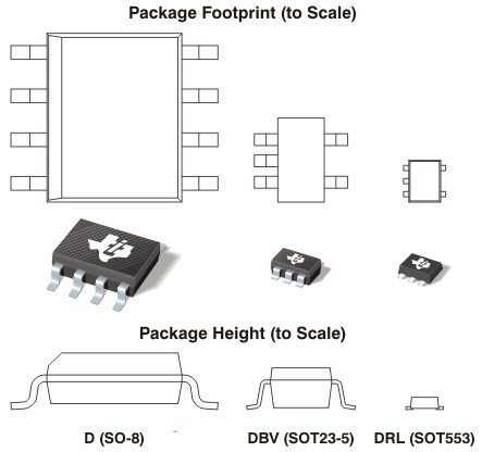 Pin/Package Options