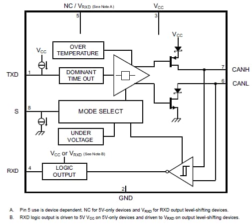 Block Diagram