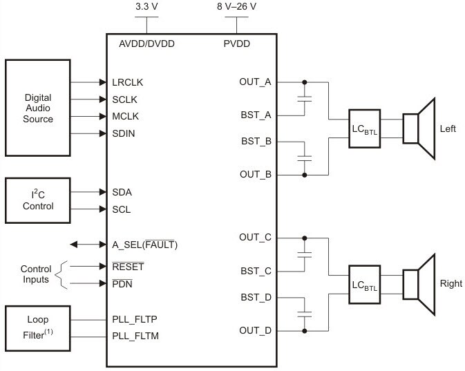Funktionsblockdiagramm