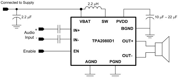 Simplified Application Diagram