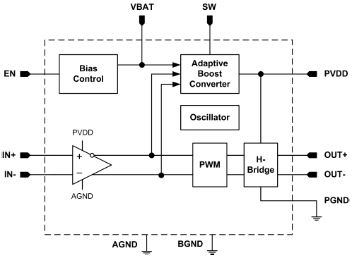Functional Block Diagram