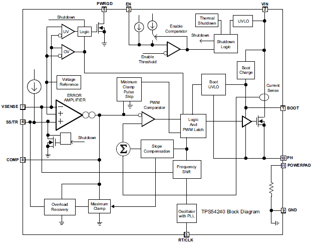 TPS54240 Block Diagram