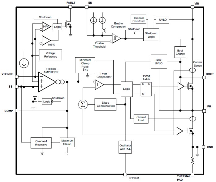 Block Diagram