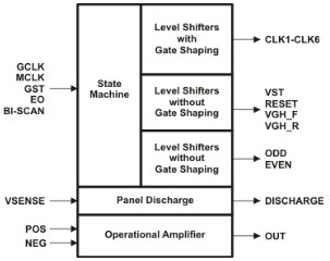 Functional Block Diagram
