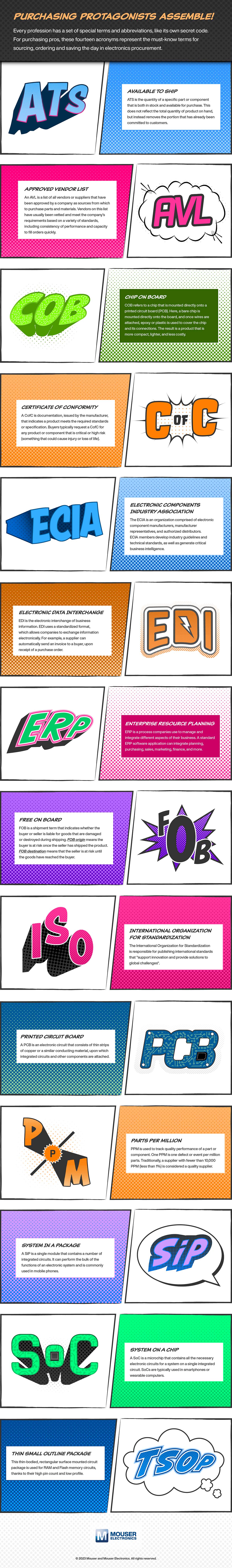 Buyer acronyms infographic