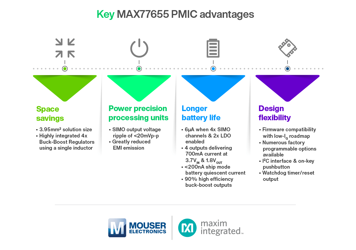 Track health & fitness and save some design steps Infographic